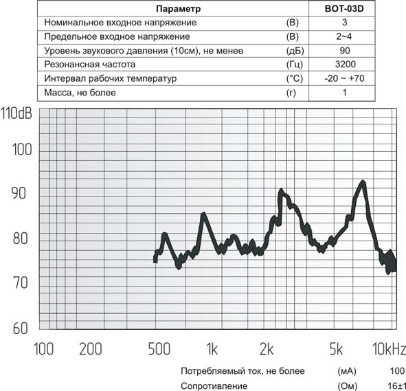зм 10x 3m11\ 3,0\16\3,2\2C\BOT-03D\BUJEON --- Звонки (зуммеры) магнитоэлектрические без генератора