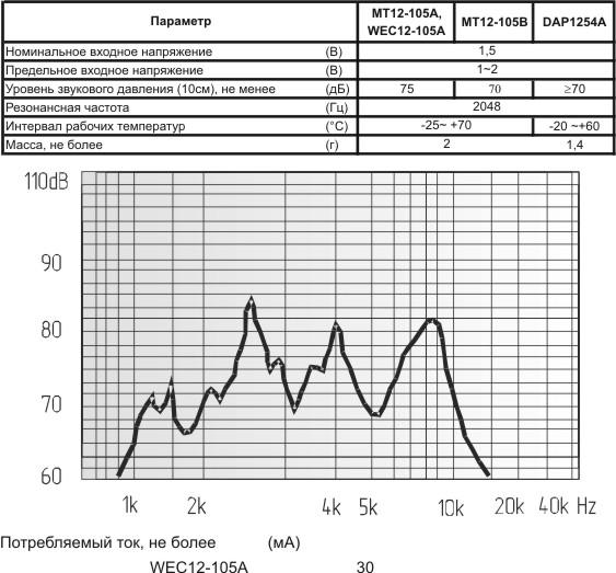 зм 12x 5\ 1,5\50\2,048\2P6,5\DAP1254B\DAE YOUNG --- Звонки (зуммеры) магнитоэлектрические без генератора