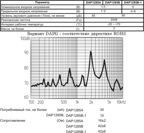 зм 12x 9\ 1,5\16\2,048\2P6,5\DAPG1285A\DAE YOUNG --- Звонки (зуммеры) магнитоэлектрические без генератора