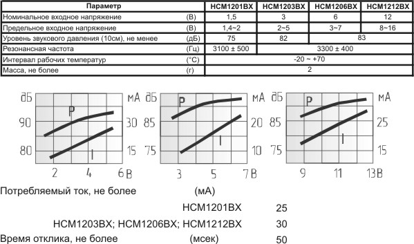 згм 12x 8\ 6\\3,1\2P7,6\HCM1206BX\ --- Звонки (зуммеры) магнитоэлектрические c генератором