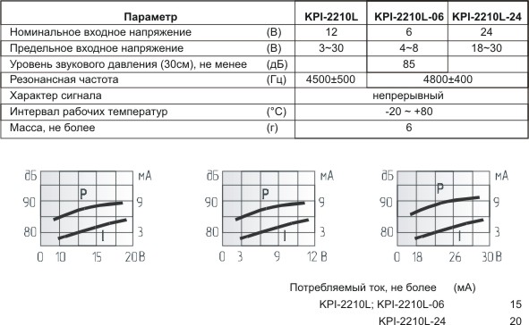 згп 22x11m32\ 3~30\\4,2\2L150\KPI-2210L-12\KEPO --- Звонки (зуммеры) пьезоэлектрические c генератором