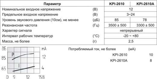 згп 23x10\ 3~24\\3,5\2P15\KPI-2610\KEPO --- Звонки (зуммеры) пьезоэлектрические c генератором