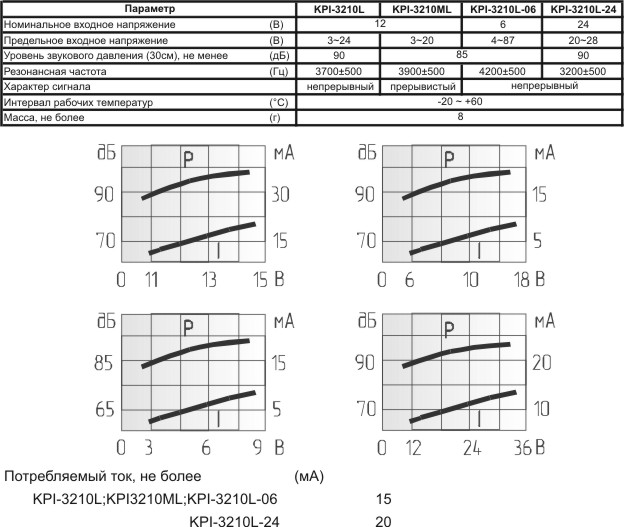 згп 32x14m45\ 4~ 8\\3,7\2L140\KPI-3210L-06\KEPO --- Звонки (зуммеры) пьезоэлектрические c генератором