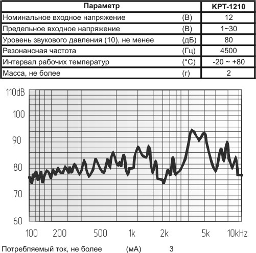 зп 12,0x 7\1~30\\ 4,5\2P6,5\KPT-1210\KEPO --- Звонки (зуммеры) пьезоэлектрические без генератора