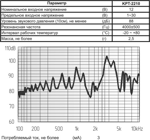 зп 22x 7,6\1~30\\ 4,0\2P10\KPT-2210\KEPO --- Звонки (зуммеры) пьезоэлектрические без генератора