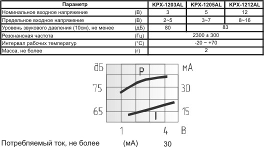 згм 12x10\ 5\\2,3\2L70\KPX-1205AL\KEPO --- Звонки (зуммеры) магнитоэлектрические c генератором