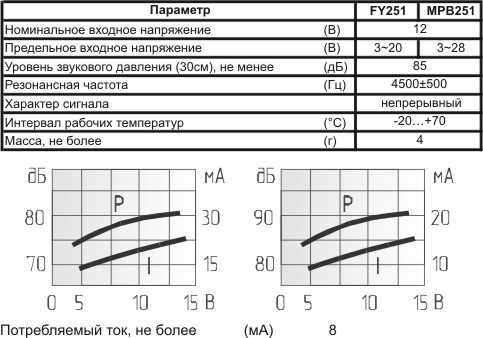 згп 22x11m32\ 3~20\\4,5\2L75\MPB251\MEC --- Звонки (зуммеры) пьезоэлектрические c генератором