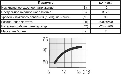 зп 28x10\3~25\\\2P20\SAT1050\SONITRON --- Звонки (зуммеры) пьезоэлектрические без генератора