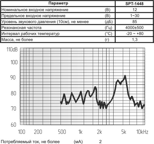 зп 14x14x5\1~30\\ 4,0\2C\SPT-1448\KEPO --- Звонки (зуммеры) пьезоэлектрические без генератора