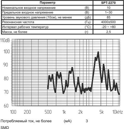 зп 22x 7 \1~30\\ 4,0\2C\SPT-2270\KEPO --- Звонки (зуммеры) пьезоэлектрические без генератора