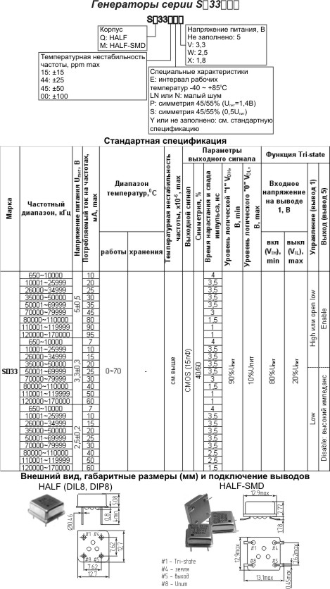 гк 1288 \\HALF\CM\5В\SQ3300\бм --- Кварцевые генераторы